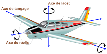 Cours théoriques aviation pour formation pilote à Saint-Étienne